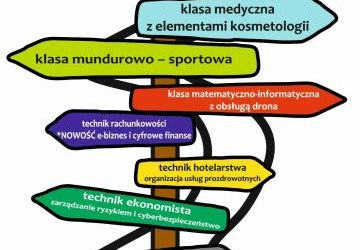 WIELE ŚCIEŻEK, ALE JEDNA DROGA DO … ZS PROSZOWICE.  DZIEŃ OTWARTY SZKOŁY JUŻ 21 MAJA!
